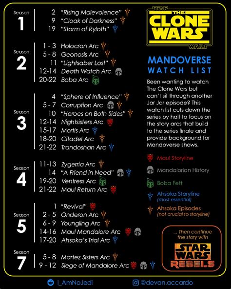 should i watch clone wars movie before series|clone wars in order of watch.